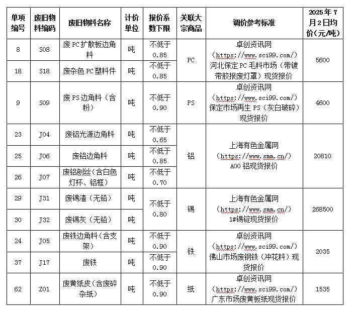 金鼎国际(中国区) - 官方网站